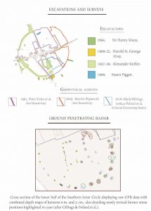 AVEBURY-MAP-excavations-and-surveys